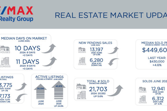 Mid-Atlantic Real Estate Market Update – July 2025